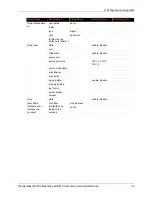 Preview for 29 page of Lantronix PremierWave 2050 Command Reference Manual