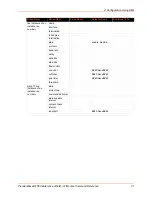 Preview for 31 page of Lantronix PremierWave 2050 Command Reference Manual