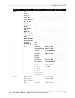 Preview for 32 page of Lantronix PremierWave 2050 Command Reference Manual