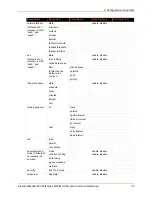 Preview for 33 page of Lantronix PremierWave 2050 Command Reference Manual