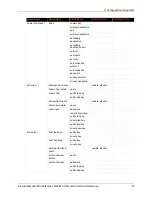 Preview for 36 page of Lantronix PremierWave 2050 Command Reference Manual