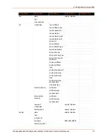 Preview for 37 page of Lantronix PremierWave 2050 Command Reference Manual