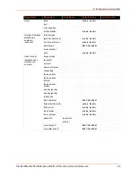 Preview for 38 page of Lantronix PremierWave 2050 Command Reference Manual