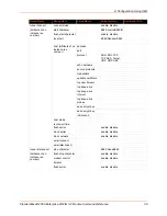 Preview for 39 page of Lantronix PremierWave 2050 Command Reference Manual