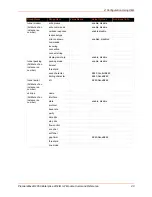 Preview for 40 page of Lantronix PremierWave 2050 Command Reference Manual