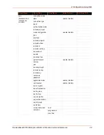 Preview for 42 page of Lantronix PremierWave 2050 Command Reference Manual