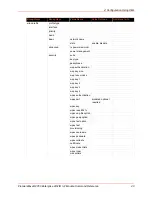 Preview for 43 page of Lantronix PremierWave 2050 Command Reference Manual