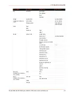 Preview for 45 page of Lantronix PremierWave 2050 Command Reference Manual