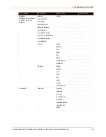 Preview for 48 page of Lantronix PremierWave 2050 Command Reference Manual