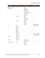 Preview for 50 page of Lantronix PremierWave 2050 Command Reference Manual