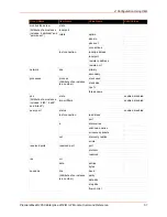 Preview for 51 page of Lantronix PremierWave 2050 Command Reference Manual