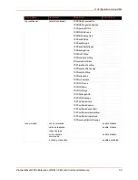 Preview for 55 page of Lantronix PremierWave 2050 Command Reference Manual