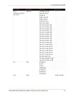 Preview for 56 page of Lantronix PremierWave 2050 Command Reference Manual