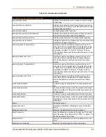 Preview for 69 page of Lantronix PremierWave 2050 Command Reference Manual