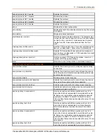 Preview for 71 page of Lantronix PremierWave 2050 Command Reference Manual