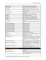 Preview for 73 page of Lantronix PremierWave 2050 Command Reference Manual