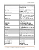 Preview for 75 page of Lantronix PremierWave 2050 Command Reference Manual