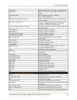 Preview for 79 page of Lantronix PremierWave 2050 Command Reference Manual