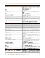 Preview for 80 page of Lantronix PremierWave 2050 Command Reference Manual