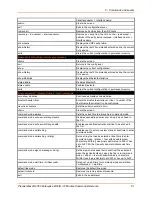 Preview for 81 page of Lantronix PremierWave 2050 Command Reference Manual