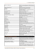 Preview for 82 page of Lantronix PremierWave 2050 Command Reference Manual