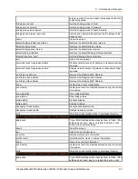 Preview for 83 page of Lantronix PremierWave 2050 Command Reference Manual