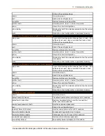 Preview for 84 page of Lantronix PremierWave 2050 Command Reference Manual