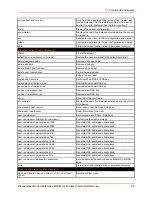 Preview for 85 page of Lantronix PremierWave 2050 Command Reference Manual