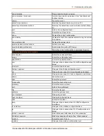 Preview for 86 page of Lantronix PremierWave 2050 Command Reference Manual