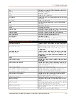 Preview for 87 page of Lantronix PremierWave 2050 Command Reference Manual