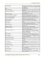 Preview for 89 page of Lantronix PremierWave 2050 Command Reference Manual