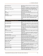 Preview for 90 page of Lantronix PremierWave 2050 Command Reference Manual