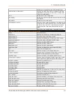 Preview for 93 page of Lantronix PremierWave 2050 Command Reference Manual