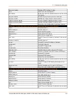 Preview for 94 page of Lantronix PremierWave 2050 Command Reference Manual