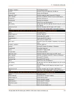 Preview for 95 page of Lantronix PremierWave 2050 Command Reference Manual