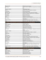 Preview for 96 page of Lantronix PremierWave 2050 Command Reference Manual