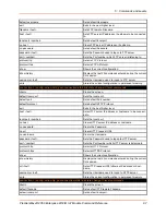 Preview for 97 page of Lantronix PremierWave 2050 Command Reference Manual