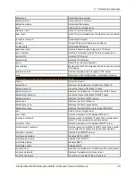 Preview for 98 page of Lantronix PremierWave 2050 Command Reference Manual