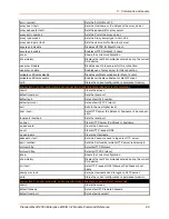 Preview for 99 page of Lantronix PremierWave 2050 Command Reference Manual