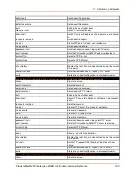 Preview for 100 page of Lantronix PremierWave 2050 Command Reference Manual