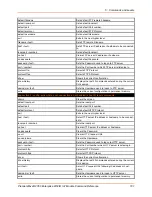 Preview for 101 page of Lantronix PremierWave 2050 Command Reference Manual