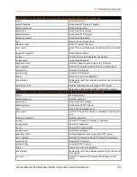 Preview for 102 page of Lantronix PremierWave 2050 Command Reference Manual