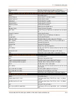 Preview for 103 page of Lantronix PremierWave 2050 Command Reference Manual