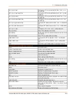 Preview for 104 page of Lantronix PremierWave 2050 Command Reference Manual