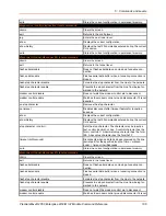 Preview for 106 page of Lantronix PremierWave 2050 Command Reference Manual