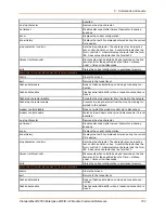 Preview for 107 page of Lantronix PremierWave 2050 Command Reference Manual