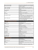 Preview for 108 page of Lantronix PremierWave 2050 Command Reference Manual