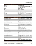 Preview for 109 page of Lantronix PremierWave 2050 Command Reference Manual