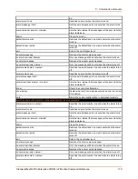 Preview for 110 page of Lantronix PremierWave 2050 Command Reference Manual