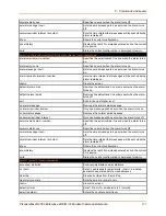 Preview for 111 page of Lantronix PremierWave 2050 Command Reference Manual